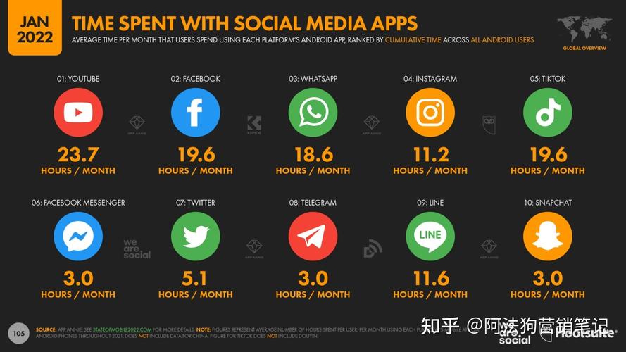 whatsapp在哪些地区比较常用 whatsapp在哪些地区比较常用