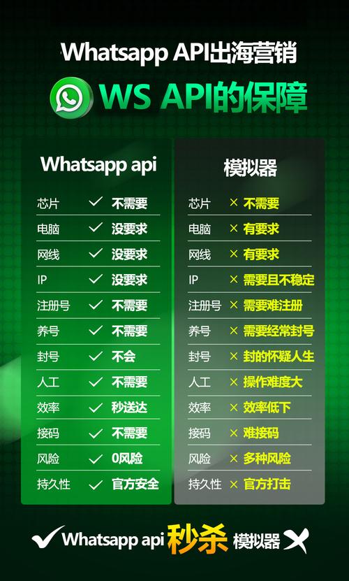 WhatsApp中文电脑版官方网站资源整理 WhatsApp中文电脑版官方网站资源整理