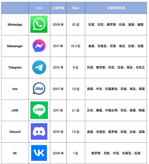 WhatsApp电脑官网的全新更新,带来了哪些用户反馈 WhatsApp电脑官网的全新更新,带来了哪些用户反馈