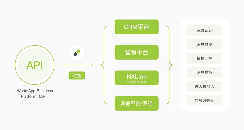 下载WhatsApp最新版本,官网提供安全渠道 下载WhatsApp最新版本,官网提供安全渠道