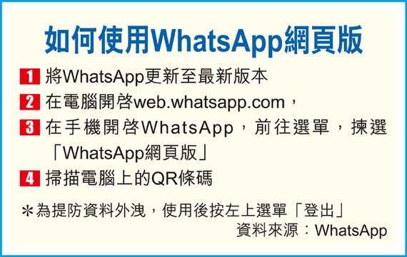 WhatsApp网页版登录,常见问题与解决方案 WhatsApp网页版登录,常见问题与解决方案