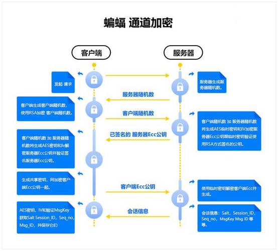 如何从WhatsApp官网安全下载安装最新版客户端? 如何从WhatsApp官网安全下载安装最新版客户端?