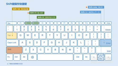 WhatsApp中文版如何使用快捷方式 WhatsApp中文版如何使用快捷方式