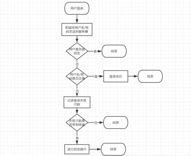 登陆WhatsApp网页版的详细操作步骤