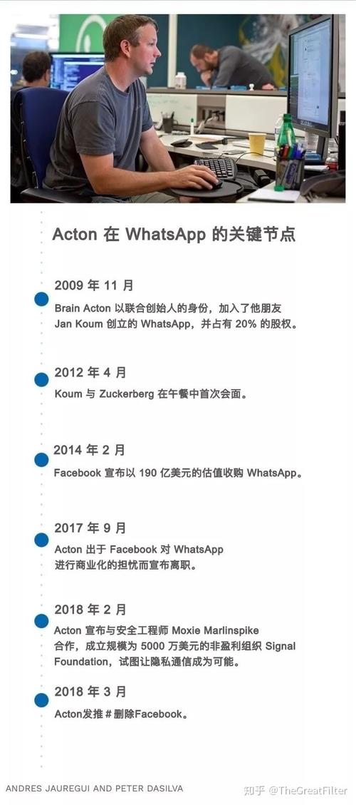 WhatsApp翻译 WhatsApp翻译