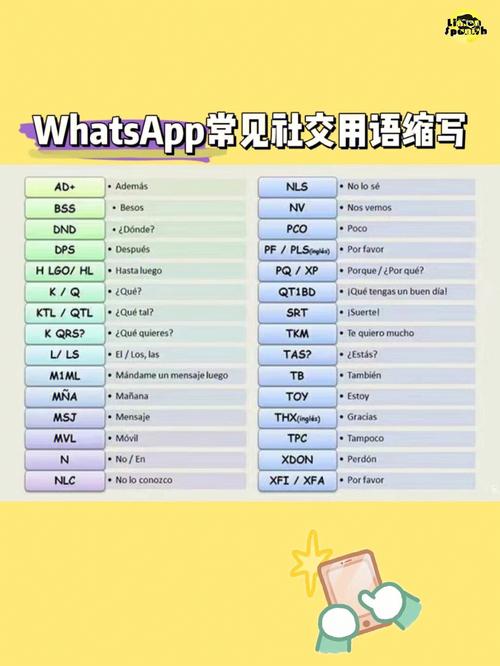 whatsapp英语 whatsapp英语
