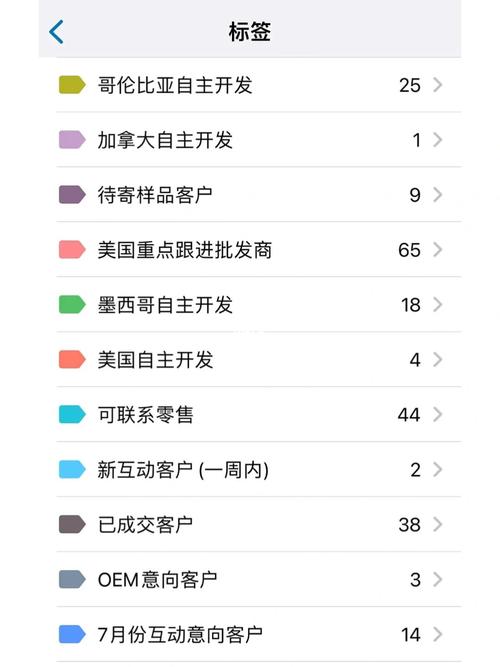 如何保存whatsapp记录 如何保存whatsapp记录